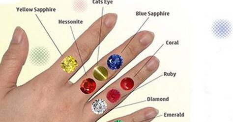 Free Gemstone Consultation